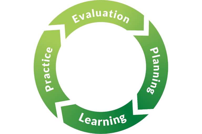 talent-development