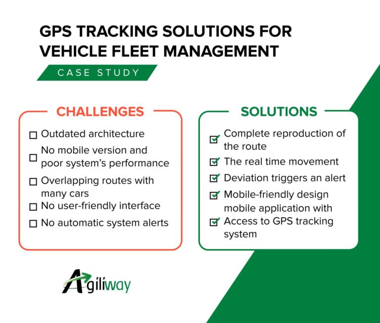 Agiliway GPS Tracking