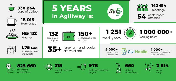 infogr-Agiliway