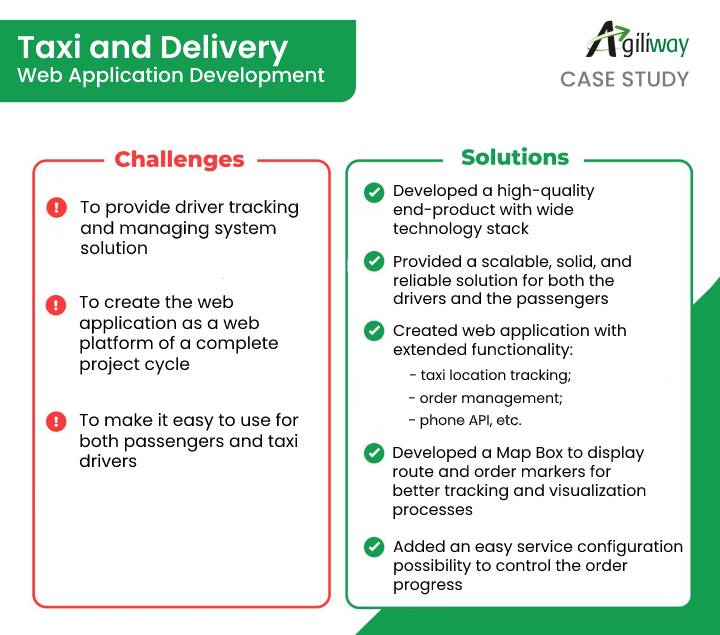 Taxi and Delivery Solution
