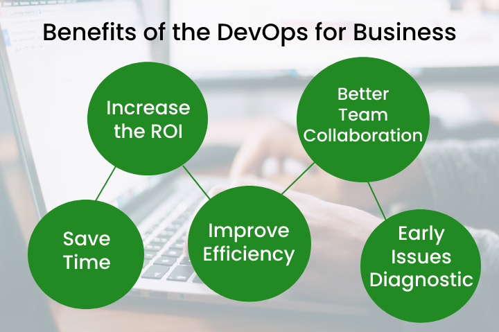DevOps for Business