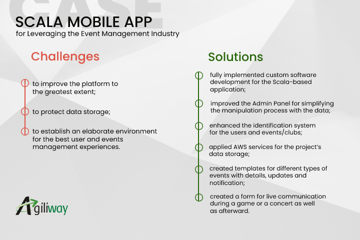 the Scala-based Solution Agiliway