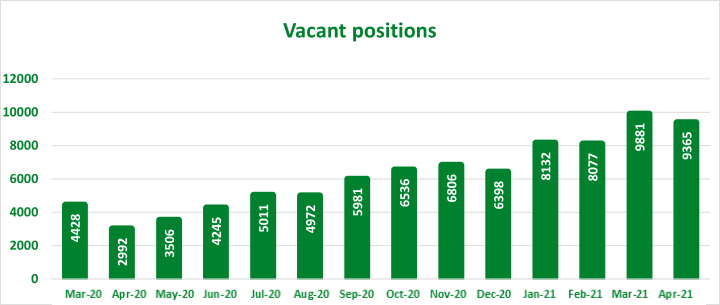 vacant position