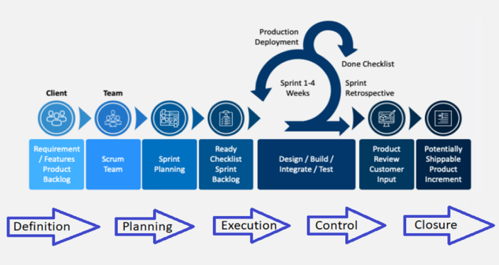 IT Project