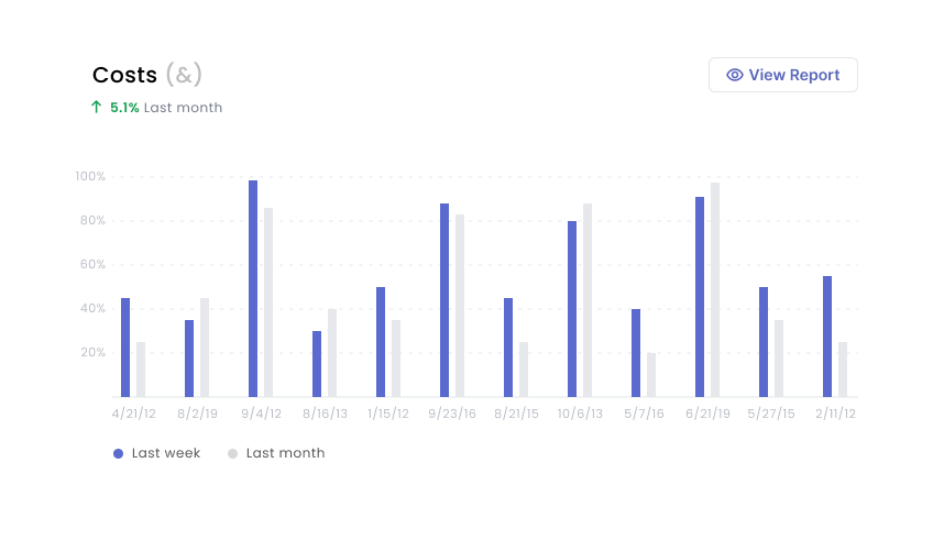 Popup Dashboard healthcare solution