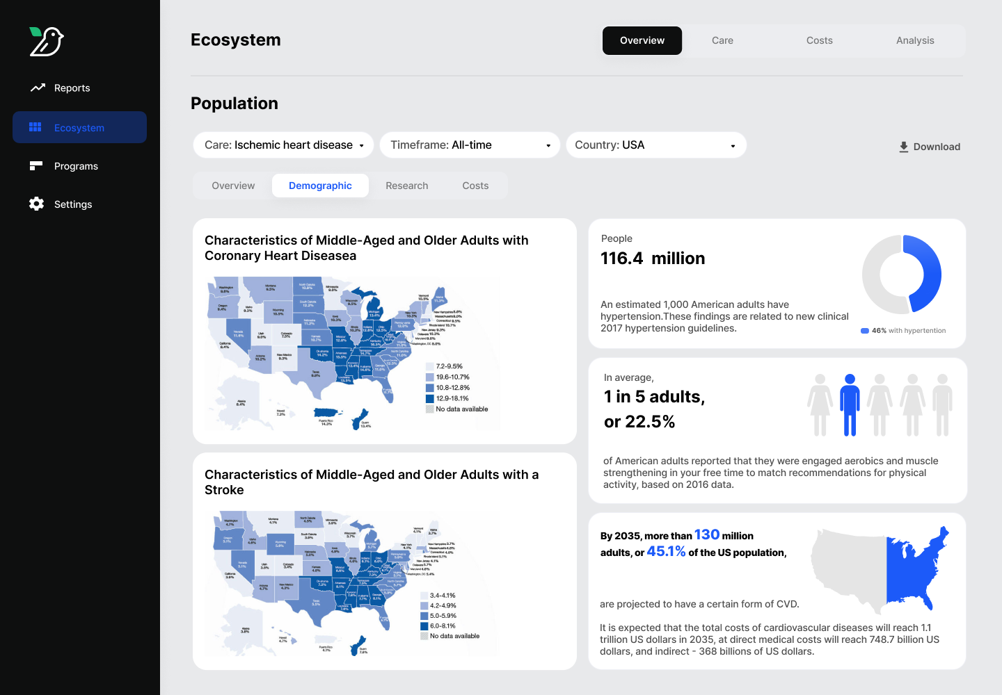 Healthcare Analysis