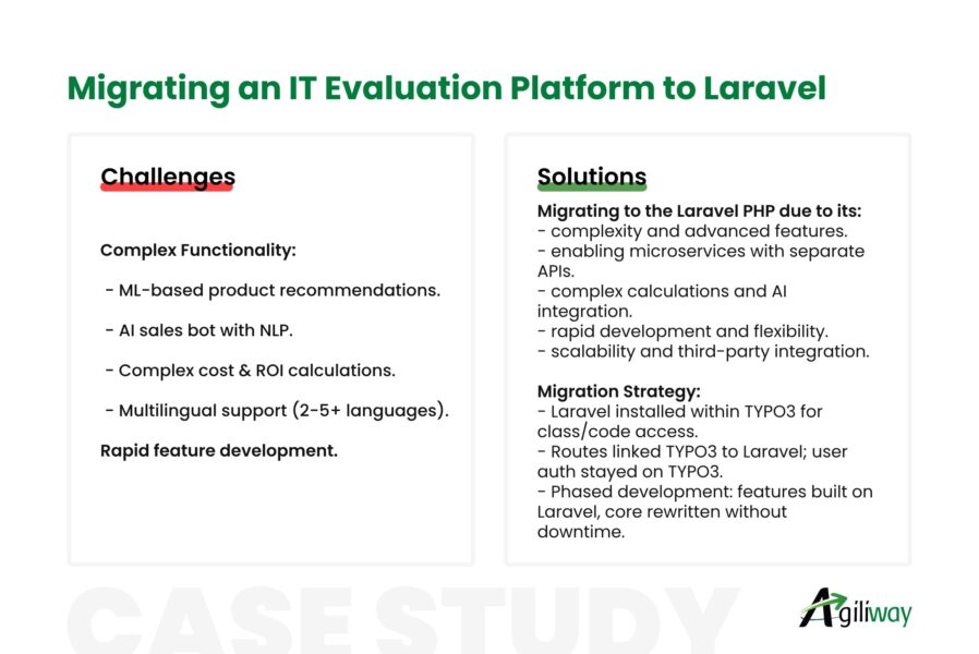 Laravel Migration