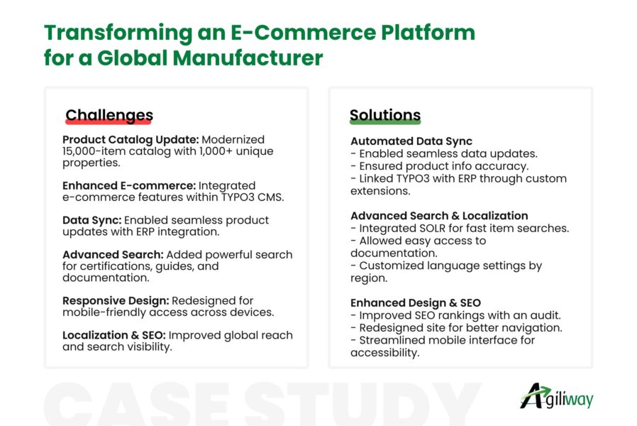 e-commerce solution