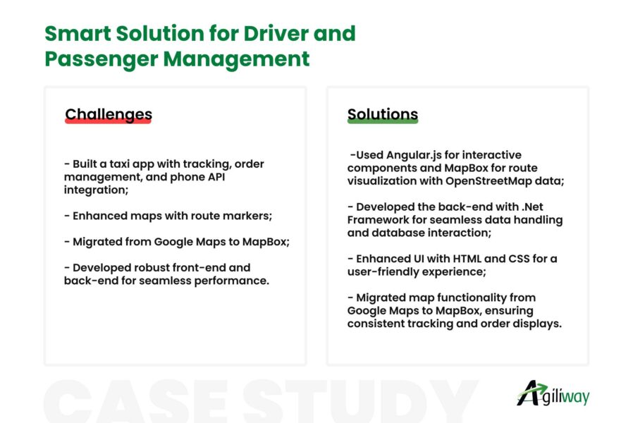 Smart solution for Taxi